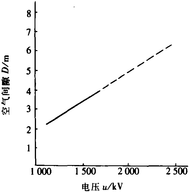 第五節(jié) 變壓器外絕緣的檢測(cè)